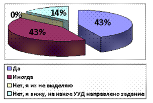��������: http://www.kriroipk.com/images/statFGOS/diag1.png