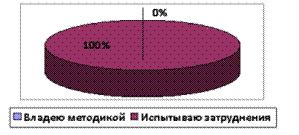 ��������: http://www.kriroipk.com/images/statFGOS/diag2.png