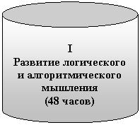 Цилиндр: I
Развитие логического и алгоритмического мышления
(48 часов)