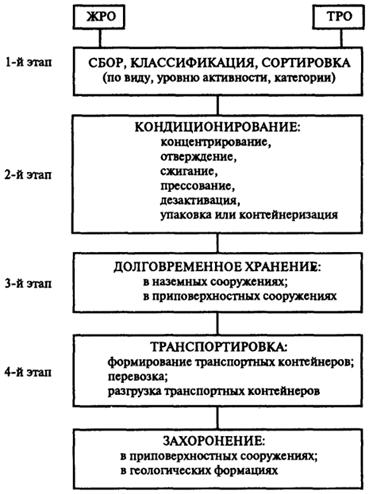 ���. 11.1. ����������� ������� ��������� ��������� � ��� �������� �����������