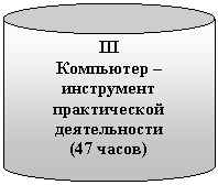 Цилиндр: III
Компьютер – инструмент практической деятельности
(47 часов)