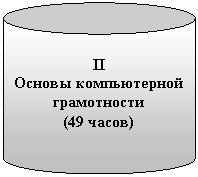 Цилиндр: II
Основы компьютерной грамотности
(49 часов)