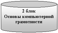 Цилиндр: 2 блок
Основы компьютерной грамотности