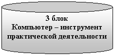 Цилиндр: 3 блок
Компьютер – инструмент практической деятельности