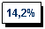 �������: 14,2%