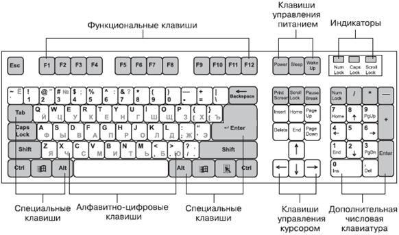 Глава 1 Основы работы на компьютере / Компьютер на 100 %. Начинаем с Windows Vista