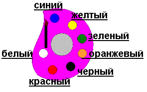 http://www.school9.sakh.com/urok/paint/pictures/092.gif