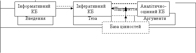 Подпись: Інформативний
КБ