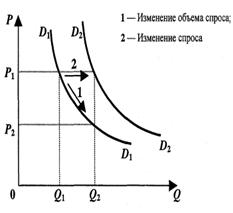http://lib.vvsu.ru/books/bakalavr02/obj.files/image077.gif