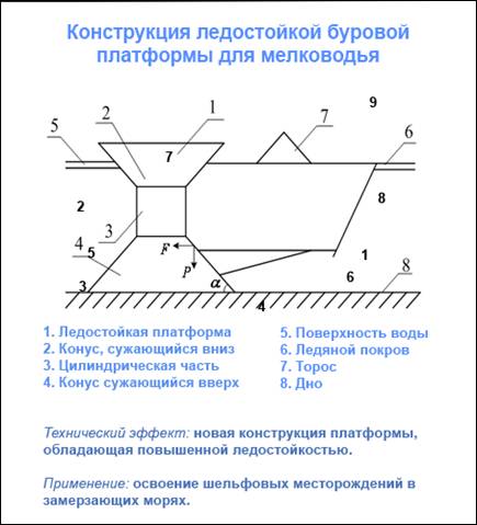 ��������: 2