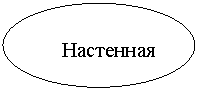 Овал:
Настенная