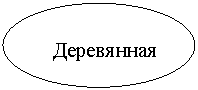 Овал:
Деревянная