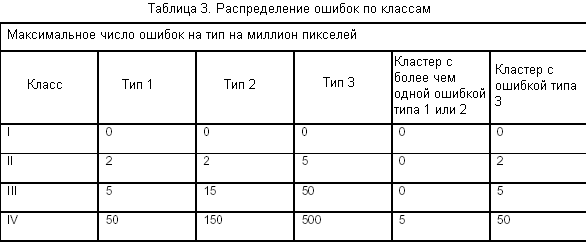 �������� ISO: ����������� ��������