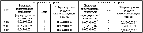 �������:
