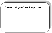 ����������� �������������: ������� ������� �������