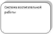 ����������� �������������: ������� <a title=