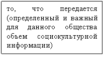 Подпись: