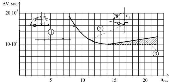 RIS\гл 5\5.5.tif