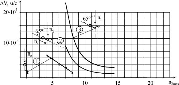 RIS\гл 5\5.7.tif