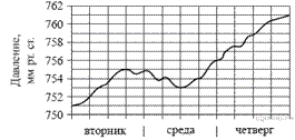 http://sdamgia.ru/get_file?id=2375