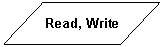 ��������������: Read, Write