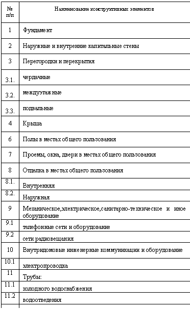 �������: