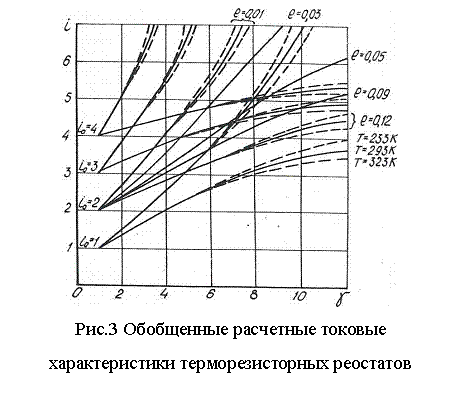 �������: