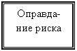 �������: �������-��� �����