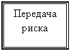 �������: �������� �����