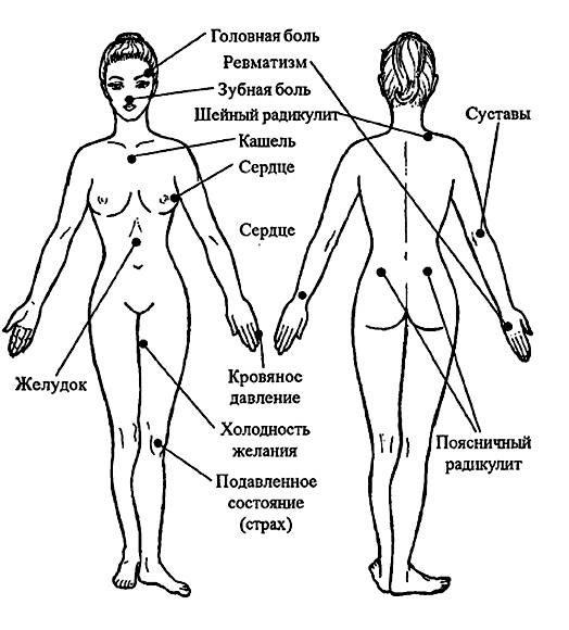 ��������: http://www.infomedik.info/lib/altmed/44.jpg