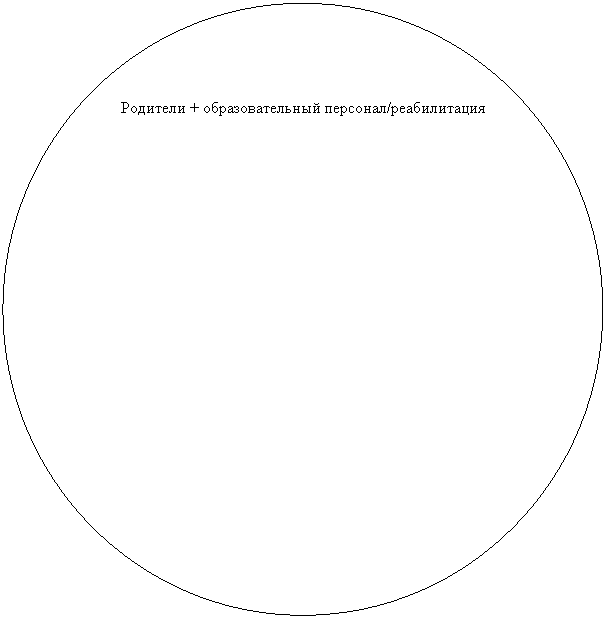 ����: