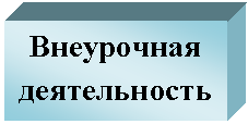 Подпись: Внеурочная деятельность