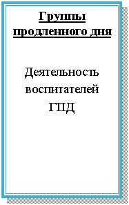 Подпись: Группы продленного дня
Деятельность воспитателей ГПД
