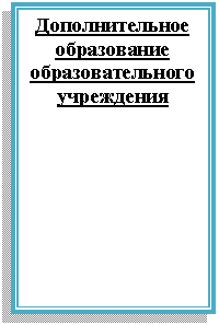 Подпись: Дополнительное образование образовательного учреждения