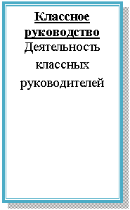 Подпись: Классное руководство
Деятельность классных руководителей