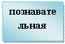 Подпись: познавательная