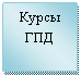 Подпись: Курсы ГПД