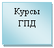 Подпись: Курсы ГПД