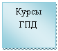 Подпись: Курсы ГПД