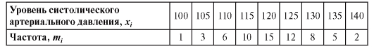 http://www.studmedlib.ru/cgi-bin/mb4?hide_Cookie=yes&usr_data=gd-image(doc,ISBN9785970427224-0003,pic_0042.jpg,-1,,00000000,)