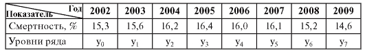 http://www.studmedlib.ru/cgi-bin/mb4?hide_Cookie=yes&usr_data=gd-image(doc,ISBN9785970427224-0007,pic_0108.jpg,-1,,00000000,)