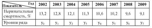 http://www.studmedlib.ru/cgi-bin/mb4?hide_Cookie=yes&usr_data=gd-image(doc,ISBN9785970427224-0007,pic_0110.jpg,-1,,00000000,)