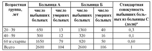 http://www.studmedlib.ru/cgi-bin/mb4?hide_Cookie=yes&usr_data=gd-image(doc,ISBN9785970427224-0006,pic_0086.jpg,-1,,00000000,)