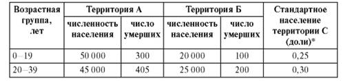 http://www.studmedlib.ru/cgi-bin/mb4?hide_Cookie=yes&usr_data=gd-image(doc,ISBN9785970427224-0006,pic_0087.jpg,-1,,00000000,)