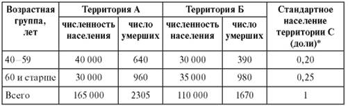 http://www.studmedlib.ru/cgi-bin/mb4?hide_Cookie=yes&usr_data=gd-image(doc,ISBN9785970427224-0006,pic_0088.jpg,-1,,00000000,)