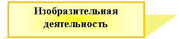 Блок-схема: процесс: Изобразительная деятельность