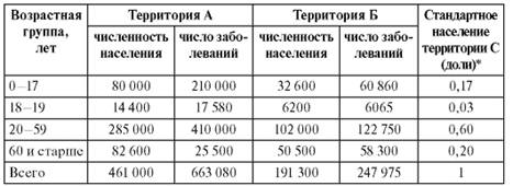 http://www.studmedlib.ru/cgi-bin/mb4?hide_Cookie=yes&usr_data=gd-image(doc,ISBN9785970427224-0006,pic_0089.jpg,-1,,00000000,)