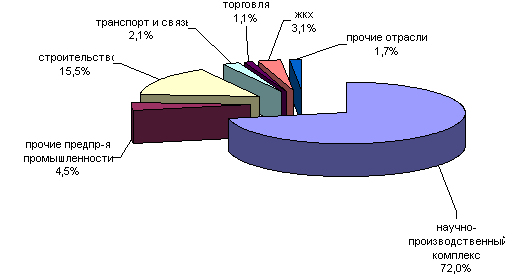 http://www.lenobl.ru/Pictures/9533111892137.gif
