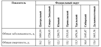 http://www.studmedlib.ru/cgi-bin/mb4?hide_Cookie=yes&usr_data=gd-image(doc,ISBN9785970427224-0008,pic_0124.jpg,-1,,00000000,)