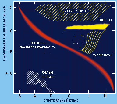 ��������: http://www.referat.ru/cache/referats/19732/image172.gif